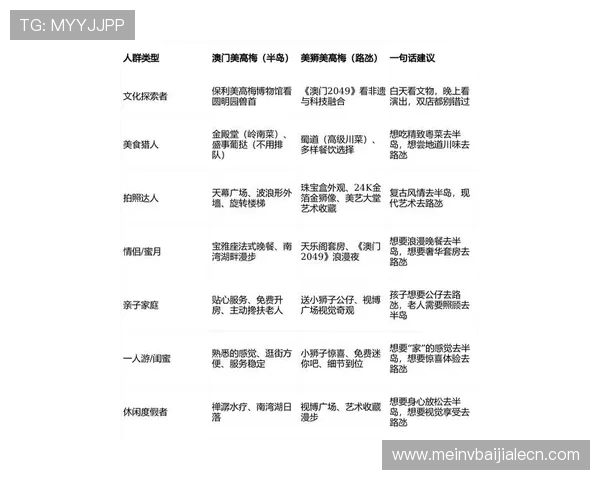 澳门百家家乐玩法最新更新内容及玩法创新带来的游戏体验提升