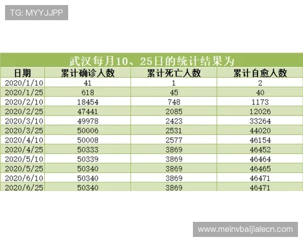 哥伦比亚对民主刚果2026世界杯比赛结果及赛后数据统计分析 哥伦比亚对民主刚果2026世界杯比赛结果及赛后数据统计分析